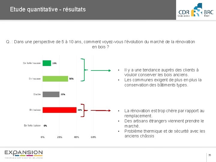 Etude quantitative - résultats Q. : Dans une perspective de 5 à 10 ans,