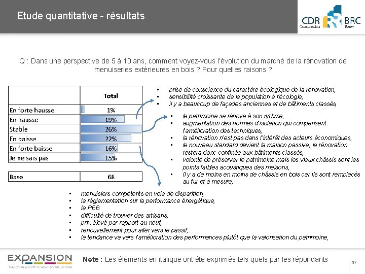 2013 Etude quantitative - résultats Q : Dans une perspective de 5 à 10