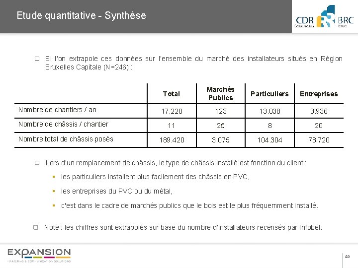 2013 Etude quantitative - Synthèse q Si l’on extrapole ces données sur l’ensemble du