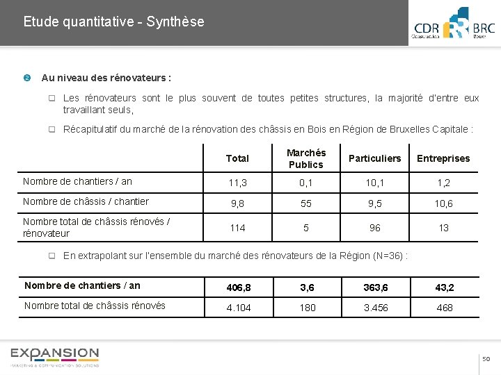 2013 Etude quantitative - Synthèse Au niveau des rénovateurs : q Les rénovateurs sont