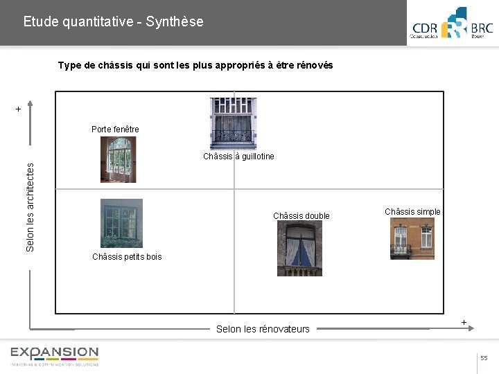 2013 Etude quantitative - Synthèse Type de châssis qui sont les plus appropriés à