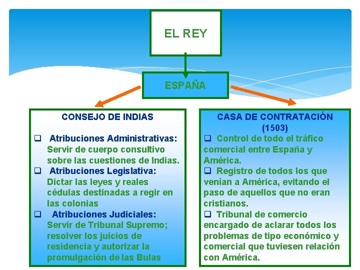 EL REY ESPAÑA CONSEJO DE INDIAS q Atribuciones Administrativas: Servir de cuerpo consultivo sobre