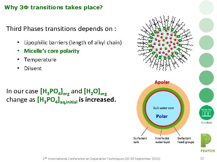 Why 3Φ transitions takes place? Third Phases transitions depends on : • • Lipophilic