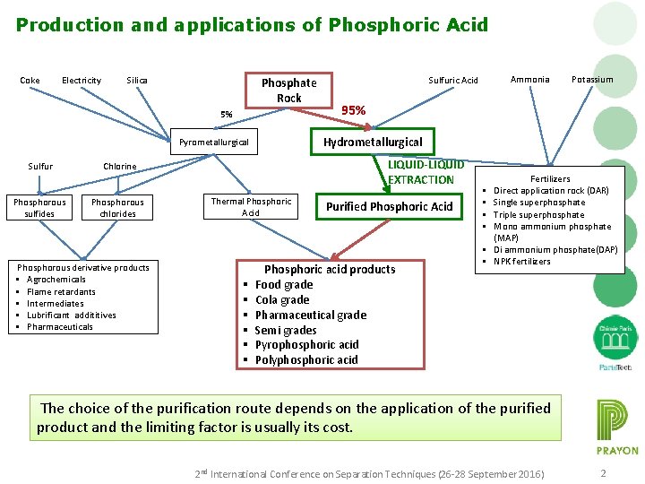 Production and applications of Phosphoric Acid Coke Electricity Silica Phosphate Rock 5% Phosphorous sulfides