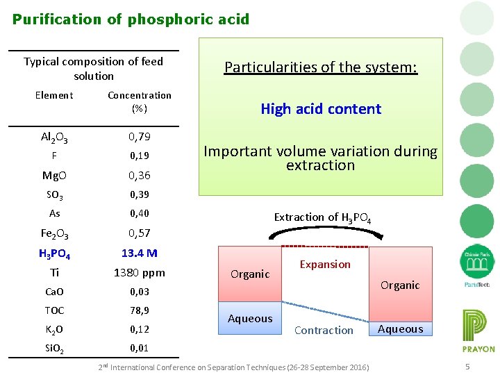 Purification of phosphoric acid Typical composition of feed solution Element Concentration (%) Al 2