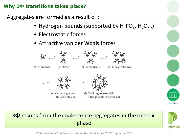 Why 3Φ transitions takes place? Aggregates are formed as a result of : •