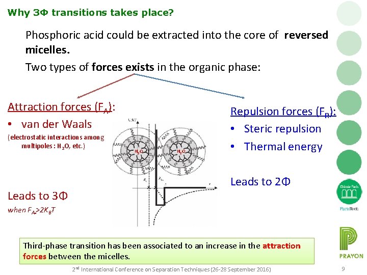 Why 3Φ transitions takes place? Phosphoric acid could be extracted into the core of