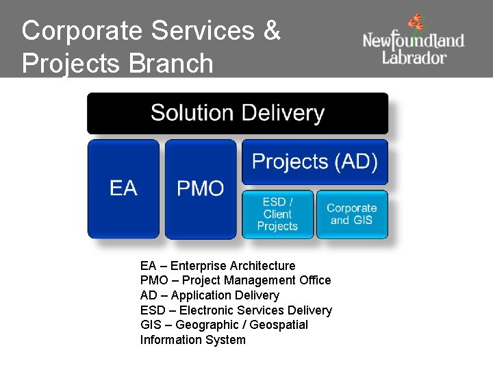 Corporate Services & Projects Branch EA – Enterprise Architecture PMO – Project Management Office