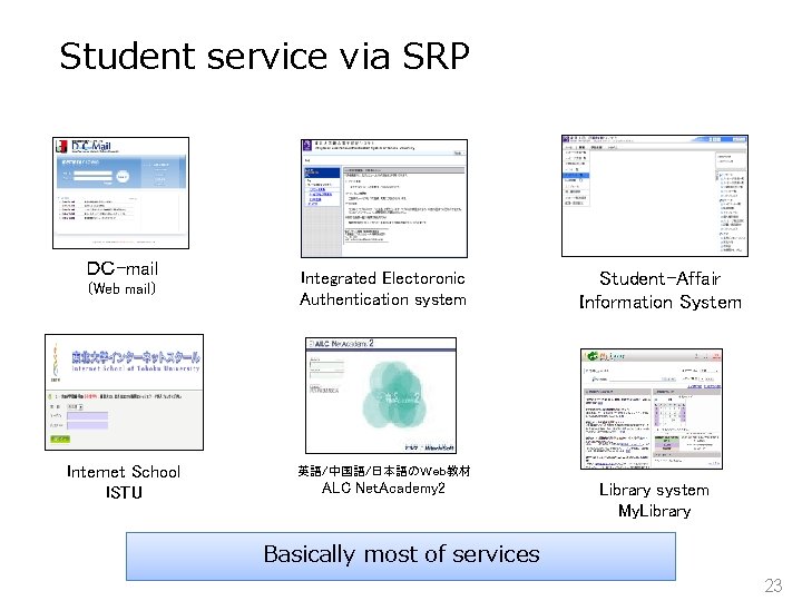 Student service via SRP ＤＣ-mail （Web mail） Internet School ISTU Integrated Electoronic Authentication system