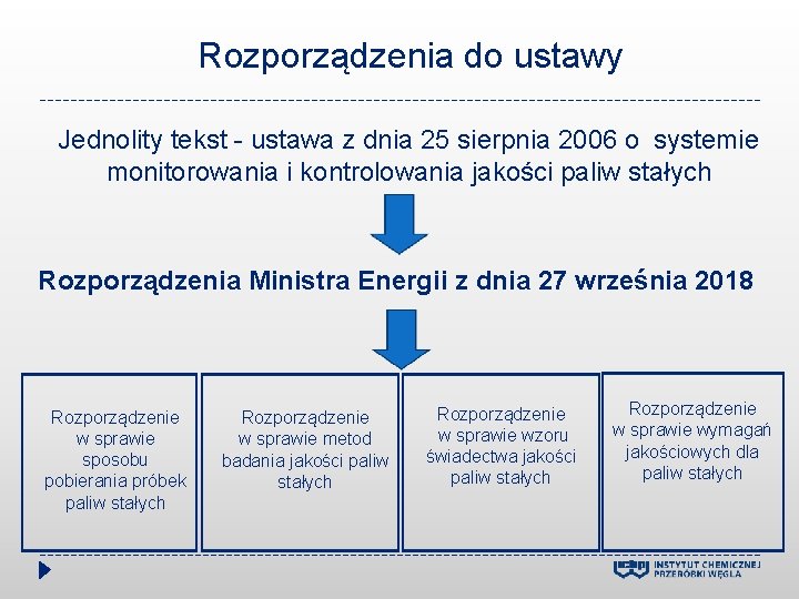 Rozporządzenia do ustawy Jednolity tekst - ustawa z dnia 25 sierpnia 2006 o systemie