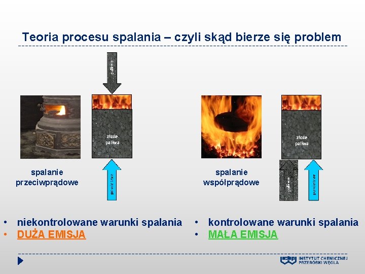 Teoria procesu spalania – czyli skąd bierze się problem złoże paliwa spalanie przeciwprądowe •