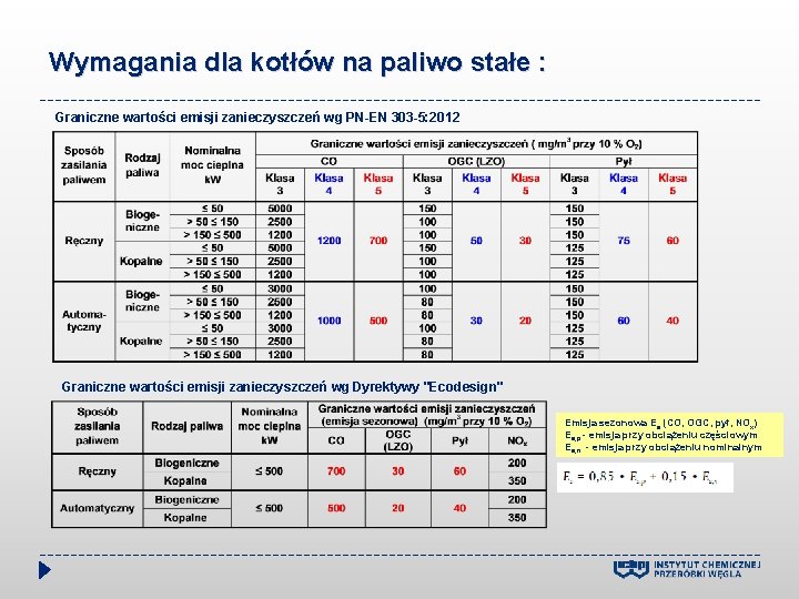 Wymagania dla kotłów na paliwo stałe : Graniczne wartości emisji zanieczyszczeń wg PN-EN 303