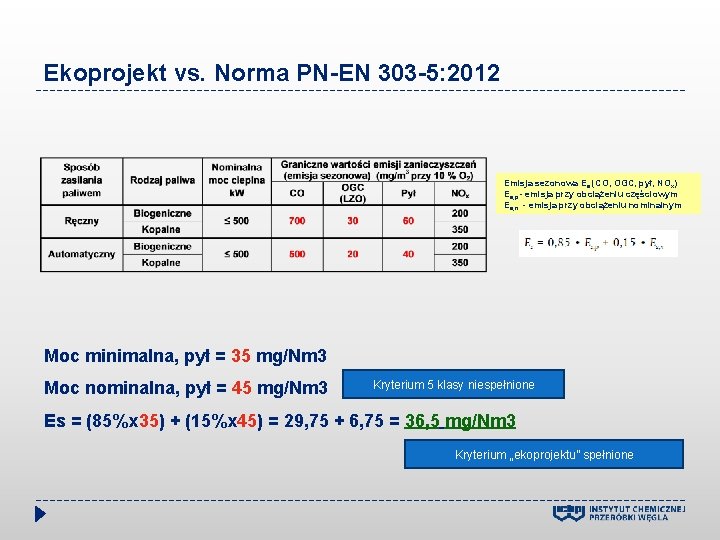 Ekoprojekt vs. Norma PN-EN 303 -5: 2012 Emisja sezonowa Es (CO, OGC, pył, NOx)