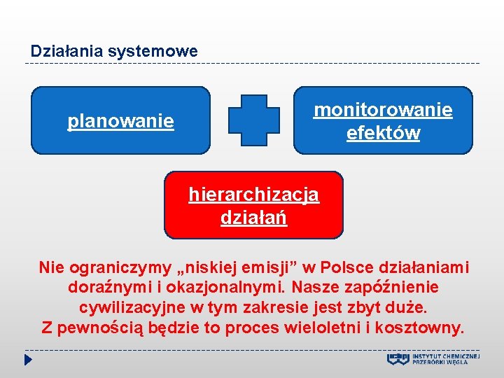 Działania systemowe planowanie monitorowanie efektów hierarchizacja działań Nie ograniczymy „niskiej emisji” w Polsce działaniami