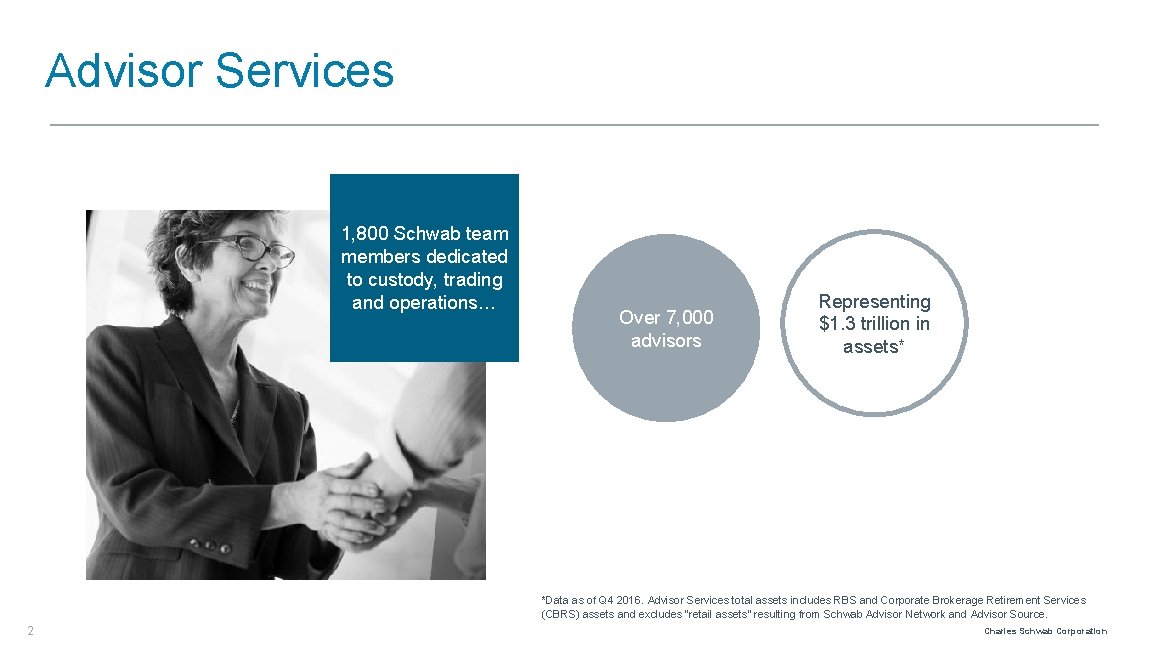 Advisor Services 1, 800 Schwab team members dedicated to custody, trading and operations… Over