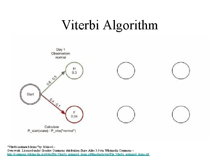 Viterbi Algorithm http: //en. wikipedia. org/wiki/Viterbi_algorithm "Viterbi animated demo" by Schiessl – Own work.