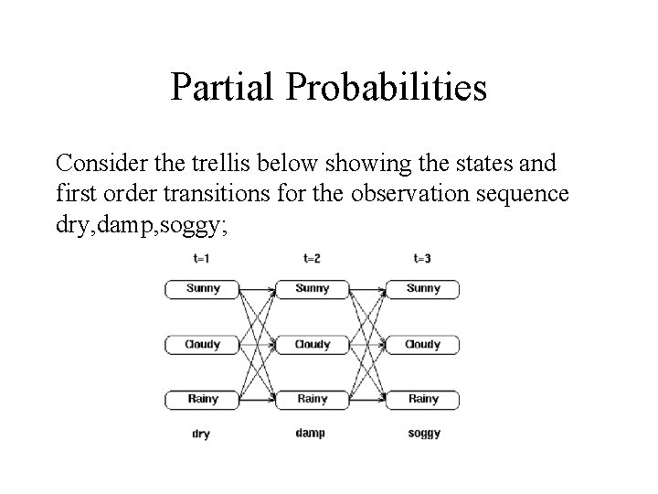 Partial Probabilities Consider the trellis below showing the states and first order transitions for