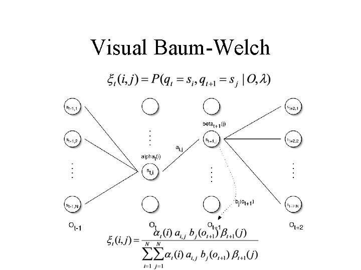 Visual Baum-Welch 