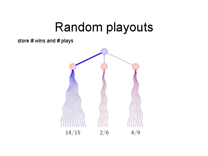 Random playouts store # wins and # plays 