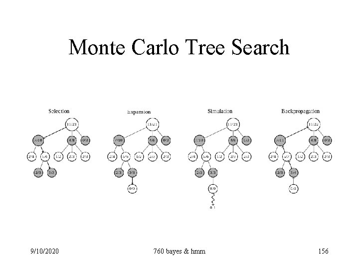 Monte Carlo Tree Search 9/10/2020 760 bayes & hmm 156 