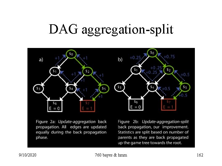 DAG aggregation-split 9/10/2020 760 bayes & hmm 162 