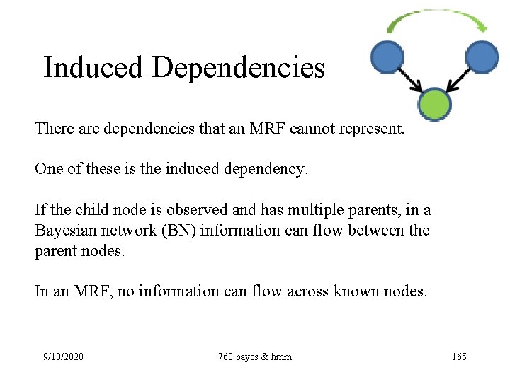 Induced Dependencies There are dependencies that an MRF cannot represent. One of these is
