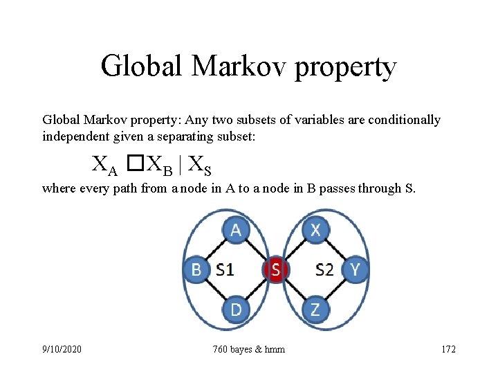 Global Markov property: Any two subsets of variables are conditionally independent given a separating