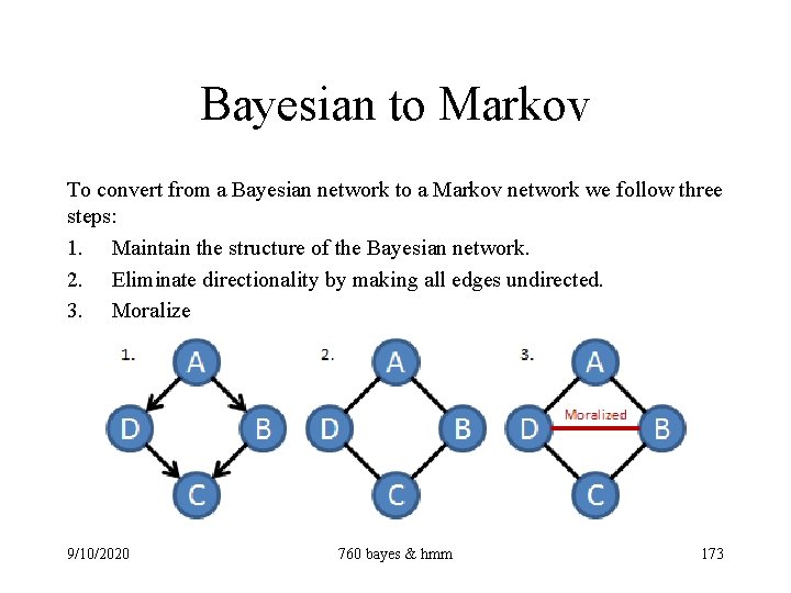 Bayesian to Markov To convert from a Bayesian network to a Markov network we