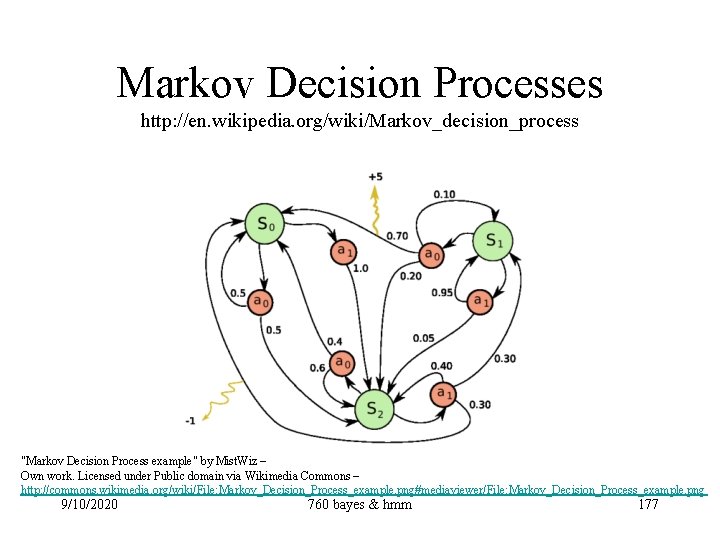 Markov Decision Processes http: //en. wikipedia. org/wiki/Markov_decision_process "Markov Decision Process example" by Mist. Wiz