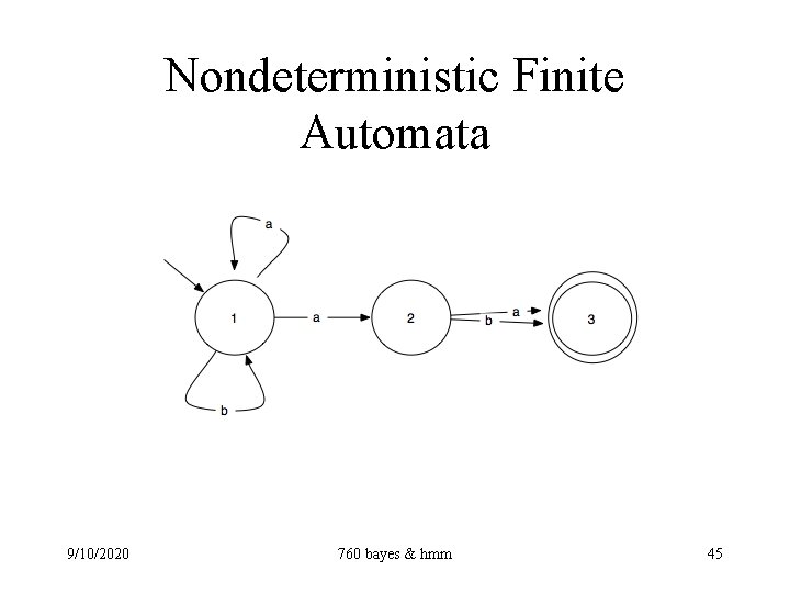 Nondeterministic Finite Automata 9/10/2020 760 bayes & hmm 45 