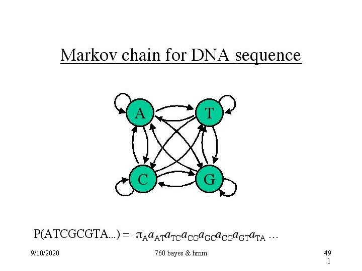 Markov Chain Graph 9/10/2020 760 bayes & hmm 49 