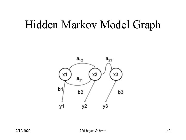 Hidden Markov Model Graph 9/10/2020 760 bayes & hmm 60 