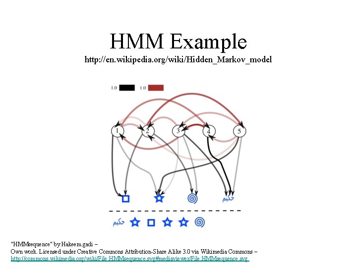 HMM Example http: //en. wikipedia. org/wiki/Hidden_Markov_model "HMMsequence" by Hakeem. gadi – Own work. Licensed