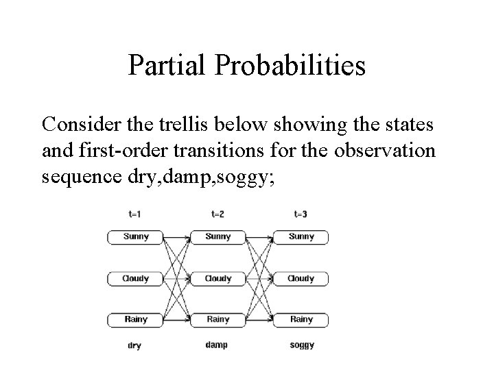 Partial Probabilities Consider the trellis below showing the states and first-order transitions for the