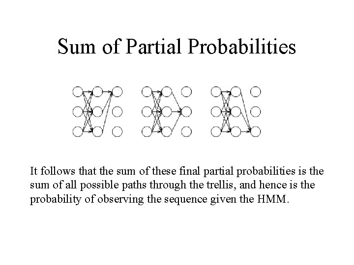 Sum of Partial Probabilities It follows that the sum of these final partial probabilities