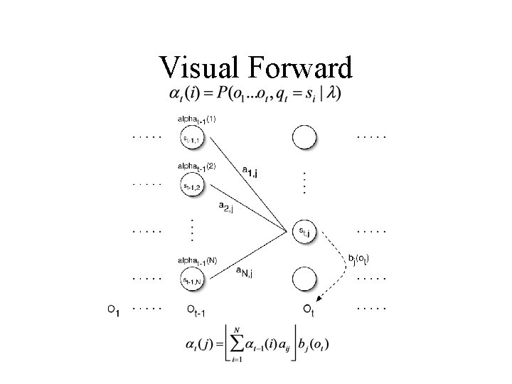 Visual Forward 