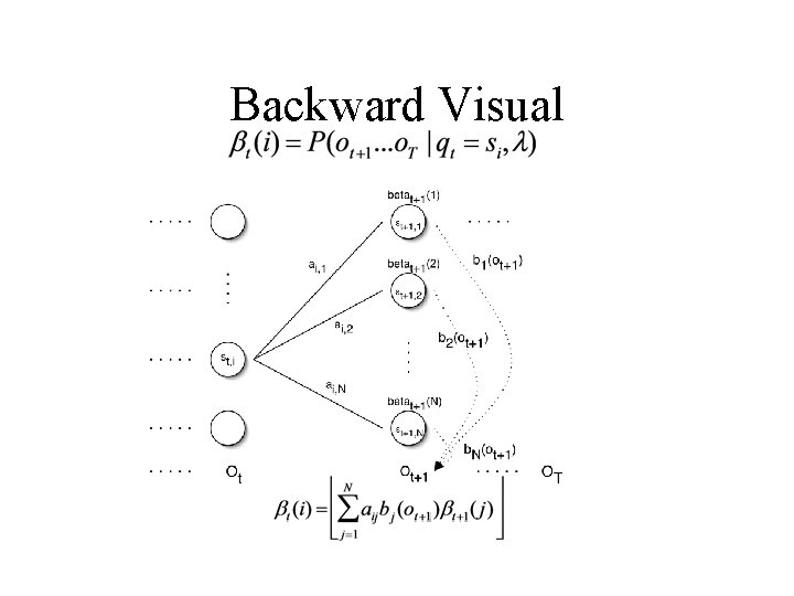 Backward Visual 