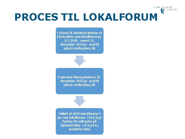 PROCES TIL LOKALFORUM I skriver til administrationen at I fortsætter som lokalforum pr. 1/1