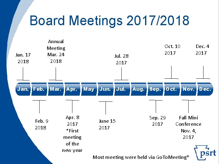 Board Meetings 2017/2018 Jan. 17 2018 Annual Meeting Mar. 24 2018 Mar. Feb. Apr.