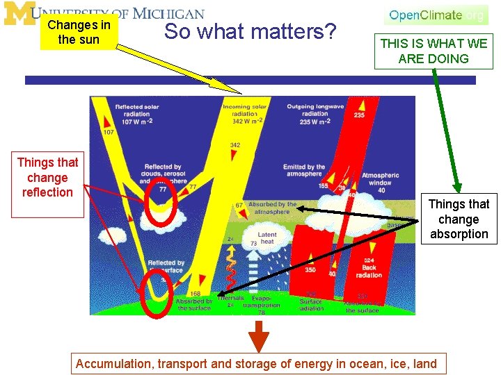 Changes in the sun Things that change reflection So what matters? THIS IS WHAT