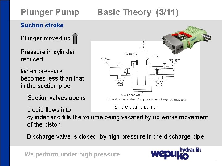 Plunger Pump Basic Theory (3/11) Suction stroke Plunger moved up Pressure in cylinder reduced