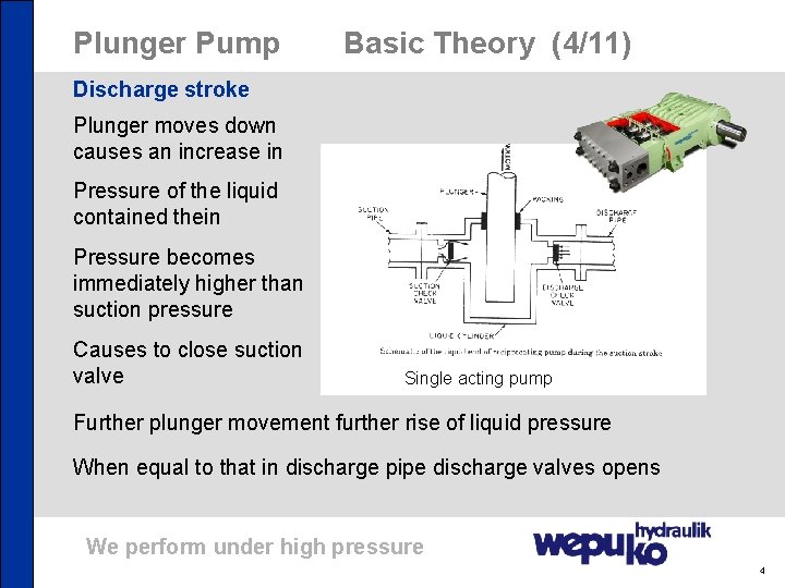 Plunger Pump Basic Theory (4/11) Discharge stroke Plunger moves down causes an increase in