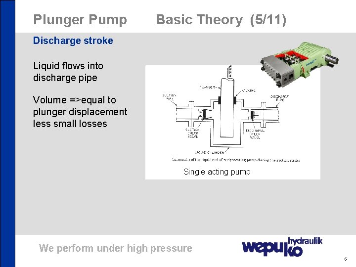 Plunger Pump Basic Theory (5/11) Discharge stroke Liquid flows into discharge pipe Volume =>equal