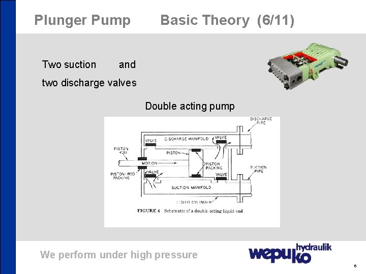 Plunger Pump Two suction Basic Theory (6/11) and two discharge valves Double acting pump