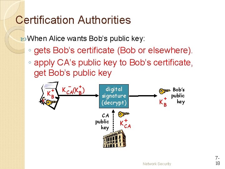 Certification Authorities When Alice wants Bob’s public key: ◦ gets Bob’s certificate (Bob or Certification Authorities When Alice wants Bob’s public key: ◦ gets Bob’s certificate (Bob or