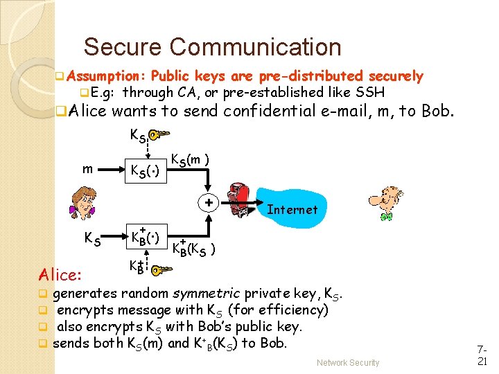 Secure Communication q. Assumption: Public keys are pre-distributed securely q. E. g: through CA, Secure Communication q. Assumption: Public keys are pre-distributed securely q. E. g: through CA,