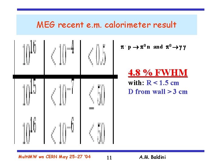 MEG recent e. m. calorimeter result - p 0 n and 0 4. 8