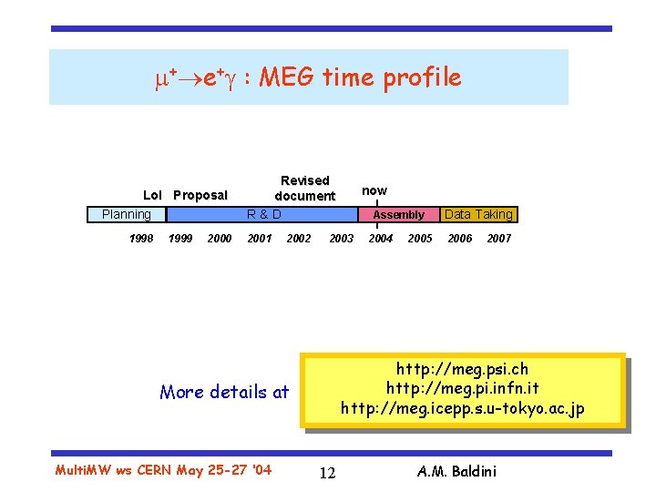 + e+ : MEG time profile Lo. I Proposal Planning 1998 1999 2000