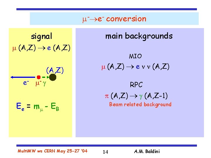  - e- conversion signal (A, Z) e (A, Z) main backgrounds MIO (A,
