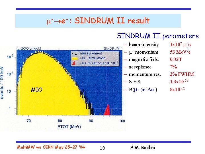  - e- : SINDRUM II result SINDRUM II parameters – – – –